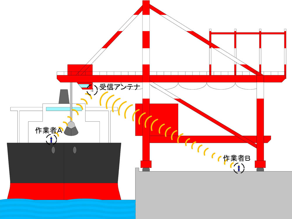 ２カ所制御方式