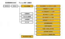 テレコン事業組織図