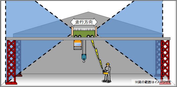 アンテナ変更による無線操作範囲の最適化