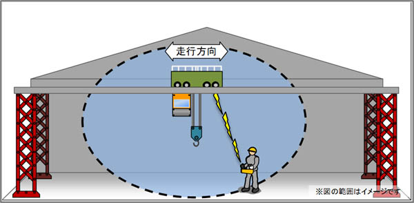 アンテナ変更による無線操作範囲の最適化