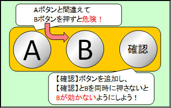 制御器のよく似たボタンの、押間違い・誤操作を改造により対策